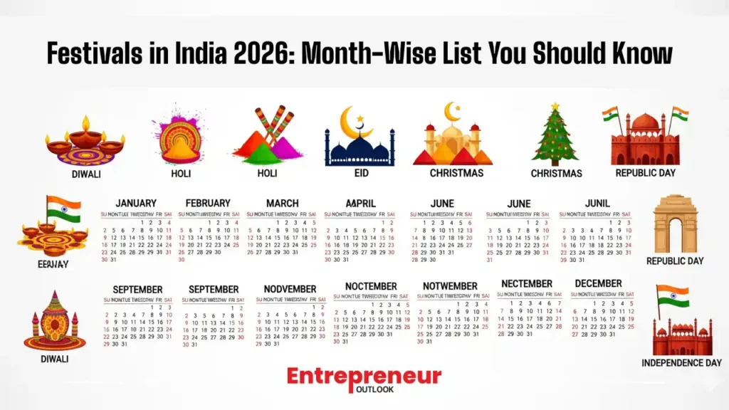 Festivals in India 2026: Month-Wise List You Should Know Festivals in India 2026: Month-Wise List You Should Know